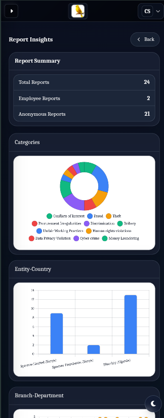 Echo insights view on mobile